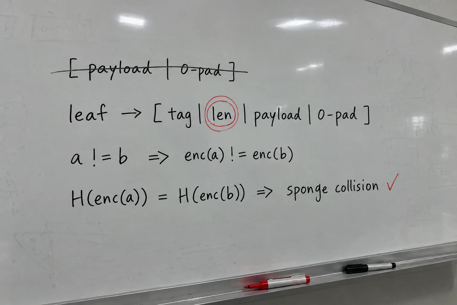 Whiteboard: StateSync-GKR prover leaf layout with len circled in red and the old fold crossed out
